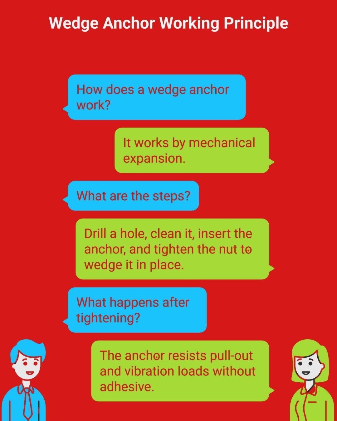 how wedge anchor works